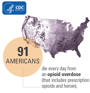 Opioid epidemic in nation