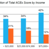 ACAACESincome