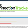 Screen Shot 2022-08-30 at 6.41.53 PM: The Community Resiliency Tracker shows how many organizations have "signed on" to the work, what sectors they're in, and how far along they are on the path to becoming trama-informed.