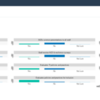 Screen Shot 2022-08-30 at 6.52.11 PM: The PACEs Connection Community Resiliency Tracker helps initiatives and member organizations gauge progress on the path to becoming "trauma informed", which includes having staff members learn about PACEs science